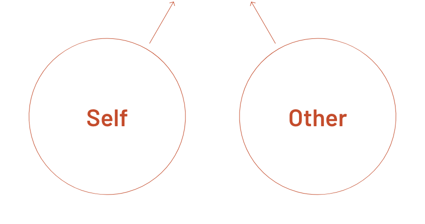 self other mobile